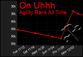 Total Graph of On Uhhh