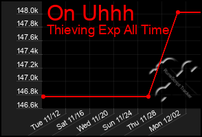 Total Graph of On Uhhh