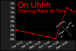 Total Graph of On Uhhh