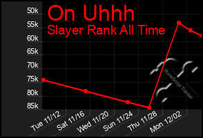 Total Graph of On Uhhh