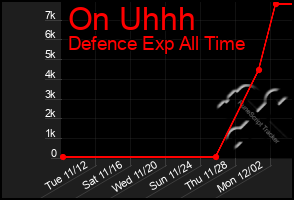 Total Graph of On Uhhh