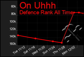 Total Graph of On Uhhh