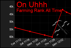 Total Graph of On Uhhh