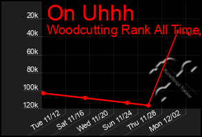 Total Graph of On Uhhh