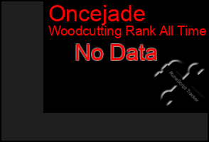 Total Graph of Oncejade