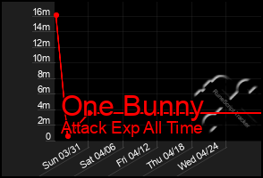 Total Graph of One Bunny