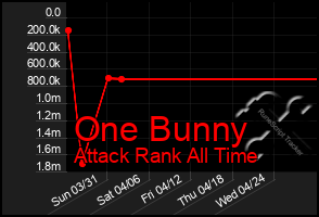Total Graph of One Bunny