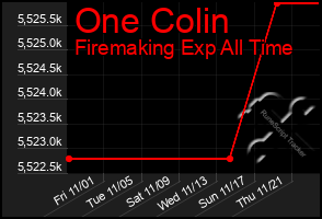 Total Graph of One Colin