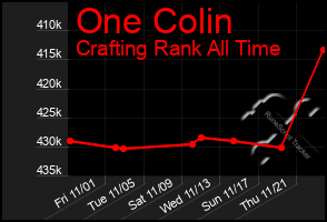 Total Graph of One Colin