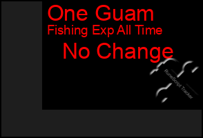 Total Graph of One Guam