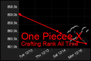 Total Graph of One Piecee X