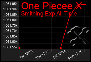 Total Graph of One Piecee X