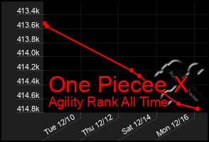 Total Graph of One Piecee X