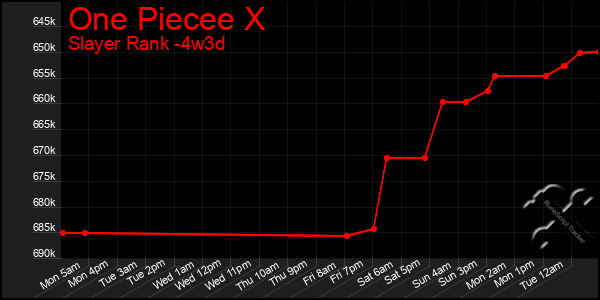 Last 31 Days Graph of One Piecee X