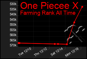 Total Graph of One Piecee X