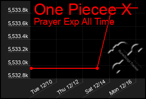 Total Graph of One Piecee X