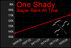 Total Graph of One Shady