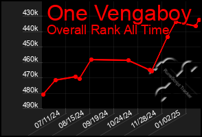 Total Graph of One Vengaboy