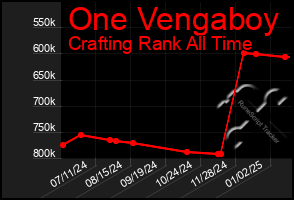 Total Graph of One Vengaboy