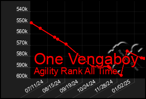 Total Graph of One Vengaboy