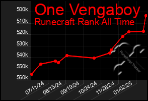 Total Graph of One Vengaboy