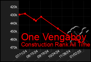 Total Graph of One Vengaboy