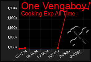 Total Graph of One Vengaboy