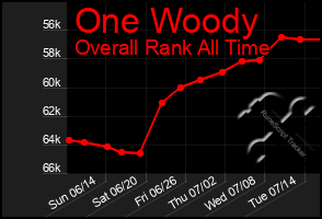 Total Graph of One Woody