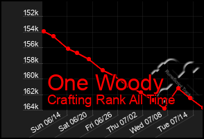 Total Graph of One Woody