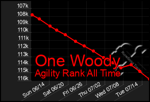 Total Graph of One Woody