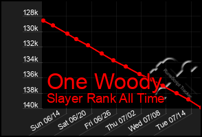 Total Graph of One Woody