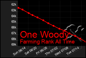 Total Graph of One Woody