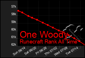 Total Graph of One Woody