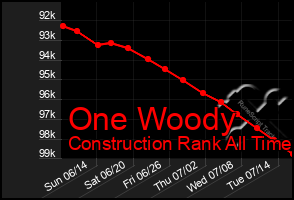 Total Graph of One Woody