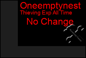 Total Graph of Oneemptynest