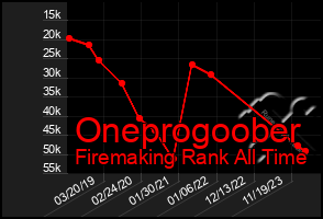 Total Graph of Oneprogoober