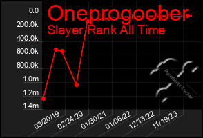 Total Graph of Oneprogoober