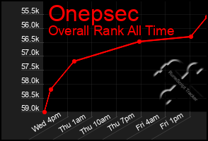 Total Graph of Onepsec