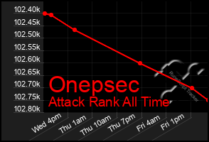 Total Graph of Onepsec