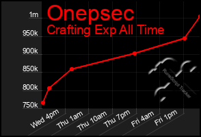 Total Graph of Onepsec