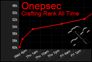 Total Graph of Onepsec