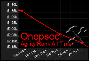 Total Graph of Onepsec