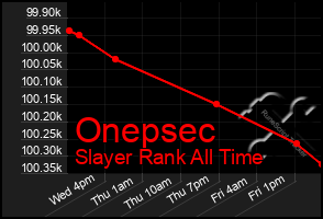 Total Graph of Onepsec