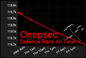 Total Graph of Onepsec