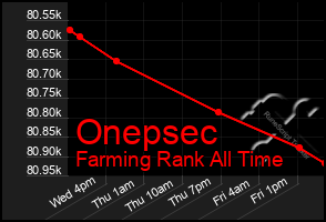 Total Graph of Onepsec