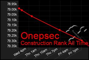 Total Graph of Onepsec