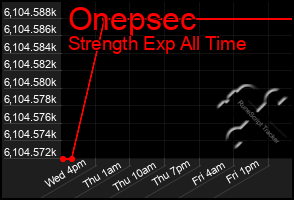 Total Graph of Onepsec