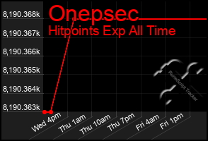 Total Graph of Onepsec