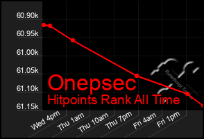 Total Graph of Onepsec