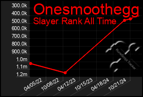 Total Graph of Onesmoothegg